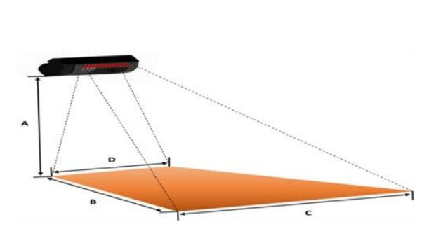 Infrared Heater for Commercial, Patio, indoor or outdoor use. IP55